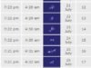 Ramadan Calendar 2013 Pakistan Sehr o Iftar Timetable